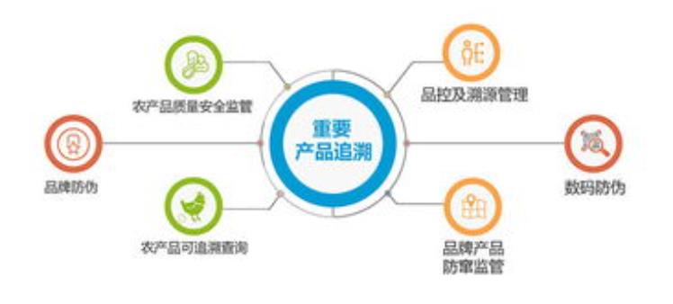 武清产品二维码溯源系统，嘉兴防伪溯源系统管理制度