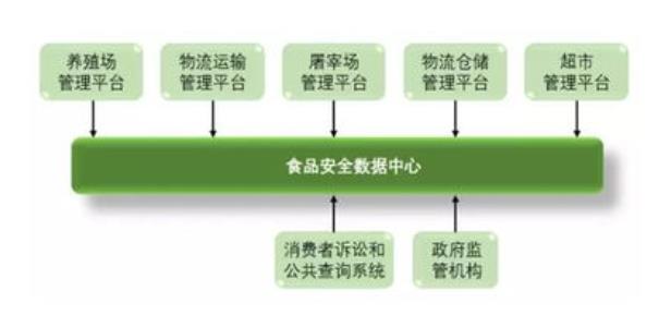 溯源系统价位，溯源系统详解