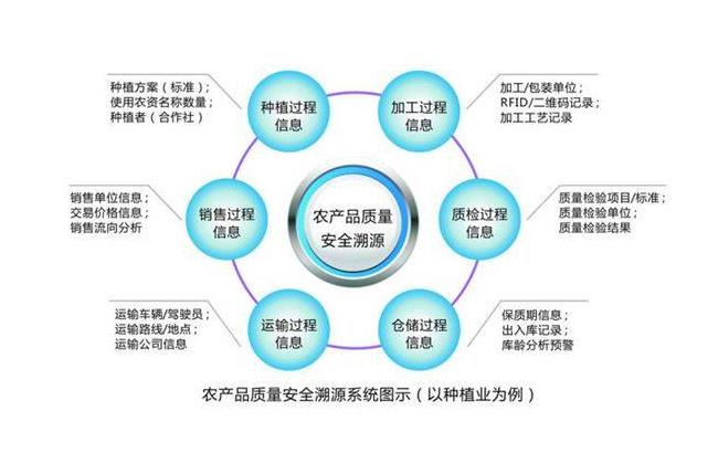 茅台溯源防伪溯源系统，平乡产品溯源系统溯源