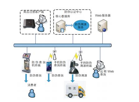 泰州防伪溯源系统电话多少?