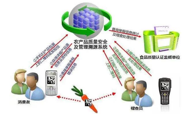 宁波电子产品防伪溯源系统，化妆品溯源系统软件厂家