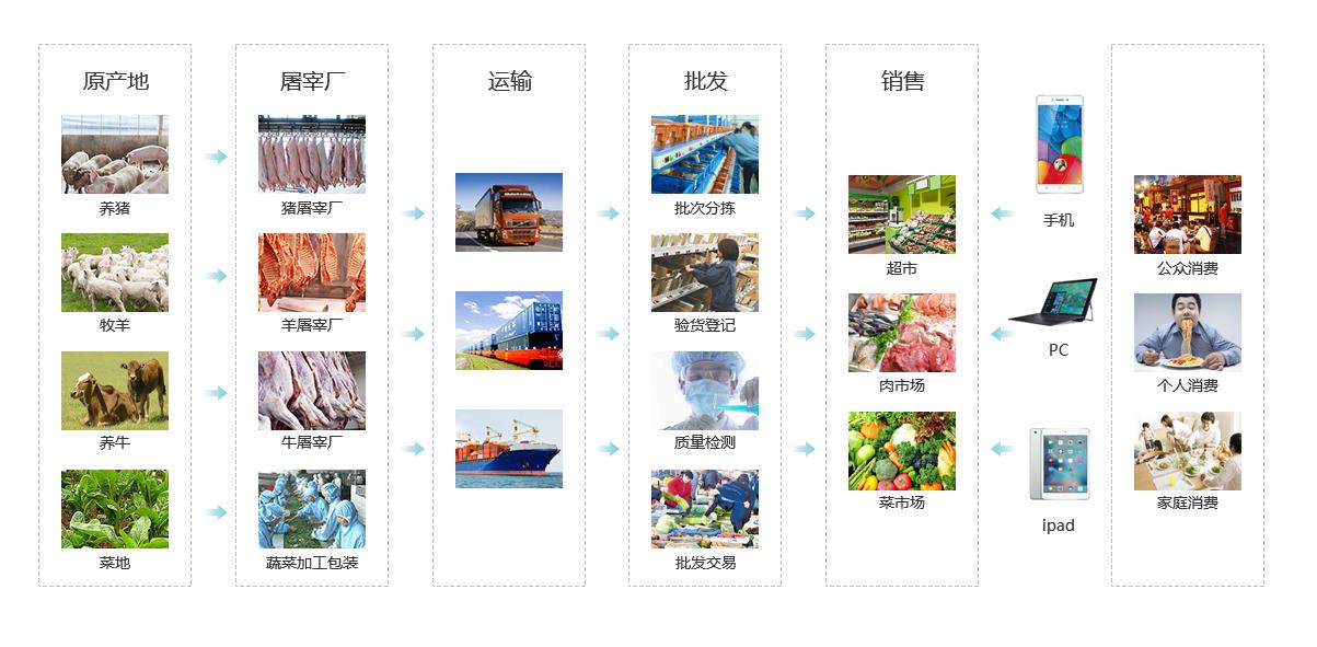 应用防伪溯源系统直销价格，平顶山医废溯源管理系统