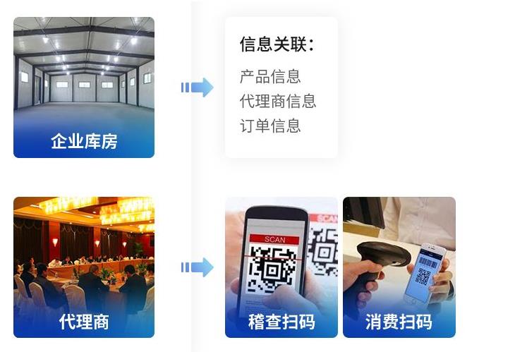 防伪溯源系统多少钱?