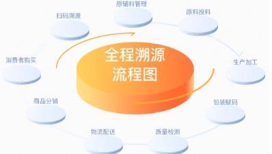 内蒙古二维码溯源系统下载，广元农产品二维码溯源系统