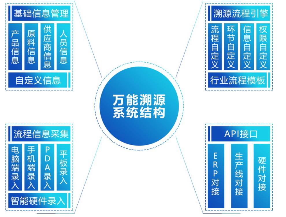 专业防伪溯源系统价格多少?