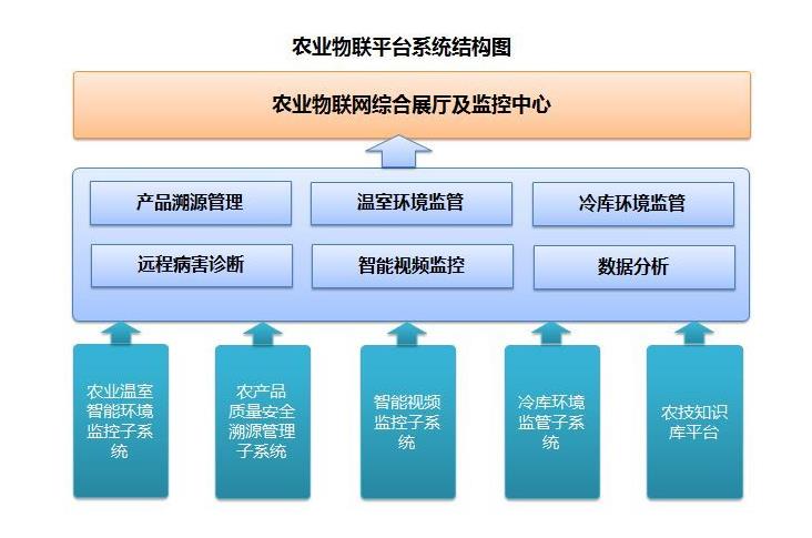 用于防伪溯源系统直销价格，食品安全溯源系统多少钱