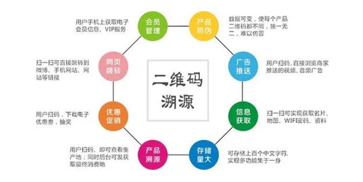 七代五粮液防伪溯源系统，金华防伪溯源系统管理制度