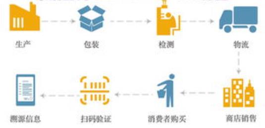 朝阳区溯源系统公司地址，上海溯源防伪系统开发费用