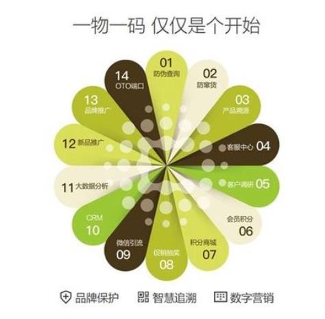 银川胶痕白酒防伪帽，315防伪溯源平台