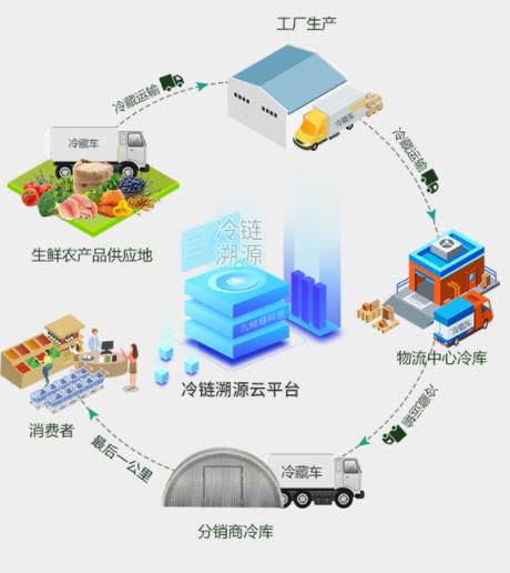 崇文区二维码产品溯源系统，广州二维码溯源系统防窜货