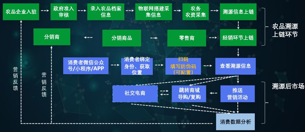 南京防伪溯源系统管理制度，宁波防伪溯源系统管理制度