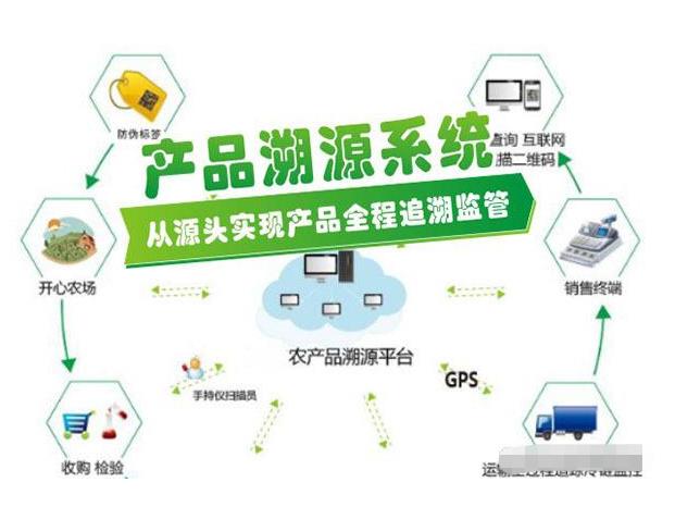 农产品溯源管理平台介绍，农产品溯源系统流程有哪些？
