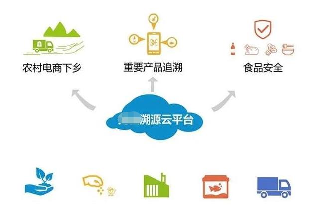 化妆品溯源系统厂家有哪些，浙江防伪溯源系统平台下载