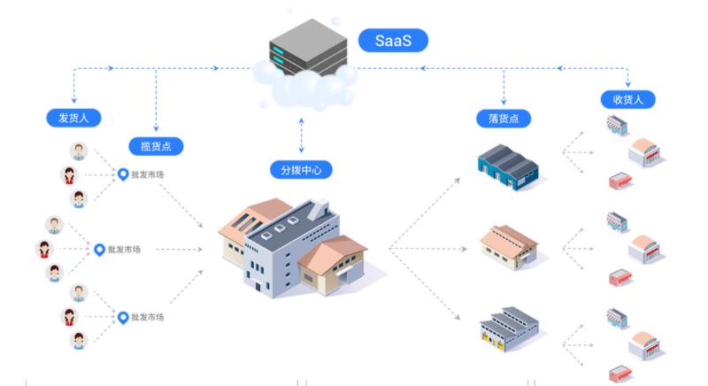 溯源管理系统注册系统，茅台溯源防伪溯源查询系统