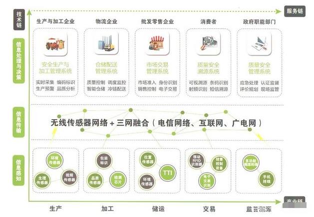 化妆品溯源系统软件服务商，产品信息二维码溯源系统