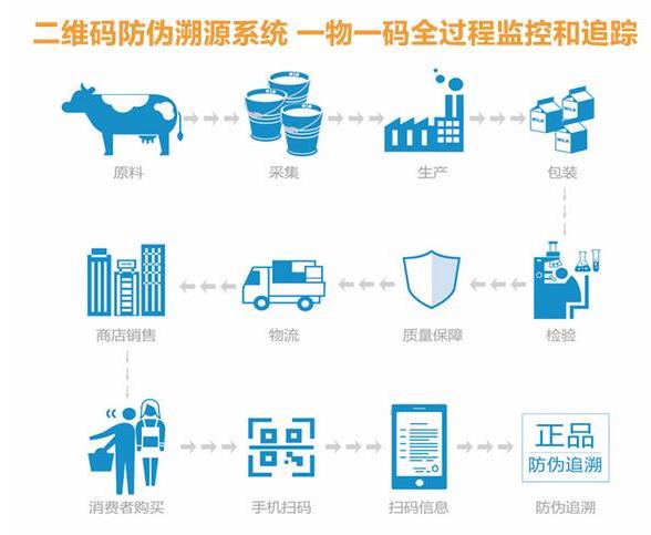 溯源系统搭建方法，国内溯源系统解决方案溯源