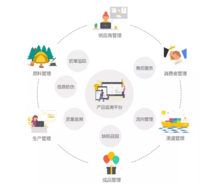 信息防伪溯源生产厂家，黑龙江二维码防伪溯源定制
