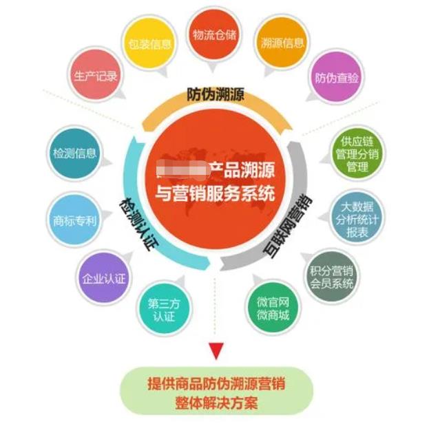 测试系统溯源，溯源系统 杭州