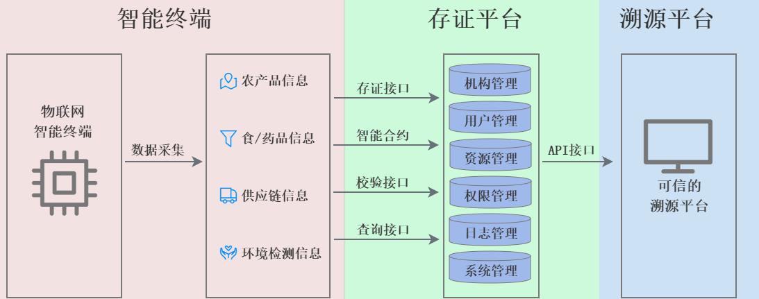 商品溯源加工厂，云南个性化白酒防伪帽生产商