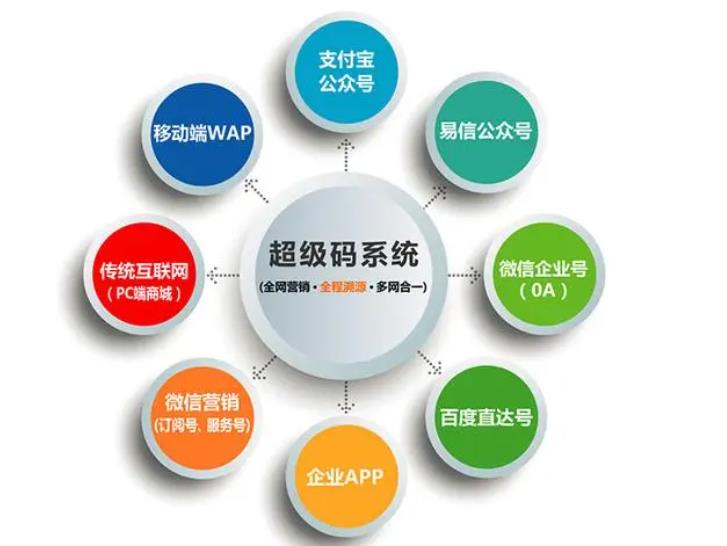 养殖鸡溯源系统，养殖溯源系统原码