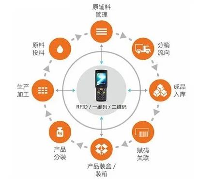 湖州防伪溯源系统技术指导，溯源系统开发怎么收费的