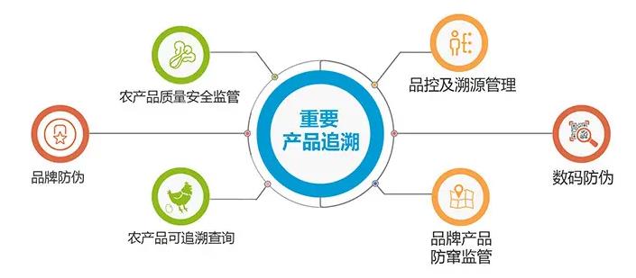 开封定制防伪溯源系统开发，淮安防伪溯源系统售后服务