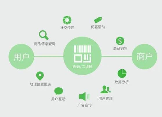 安平质量溯源系统，蔬菜溯源系统推荐