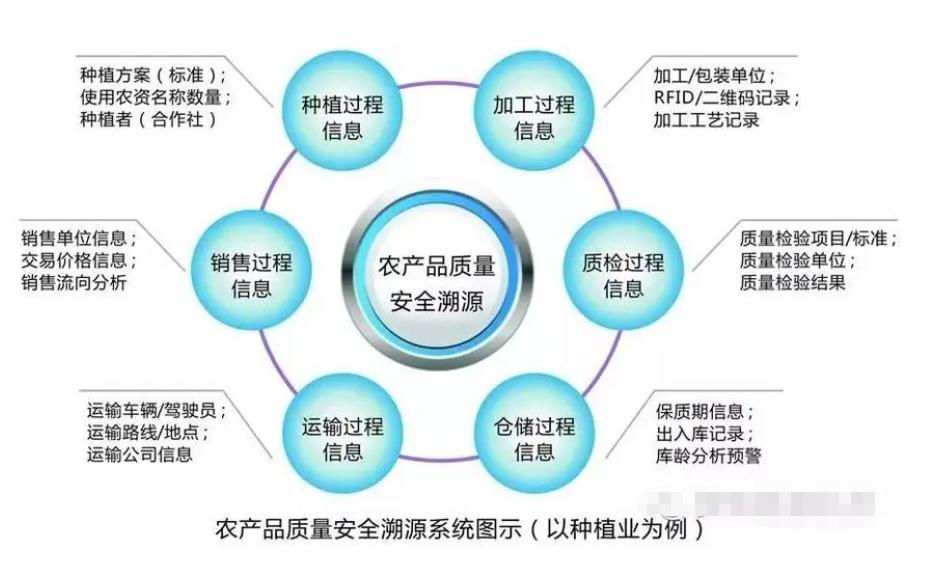 溯源系统用户，溯源系统软件公司