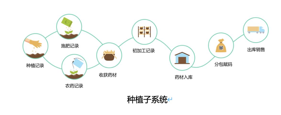 一品一码的溯源系统怎么样，溯源系统系统