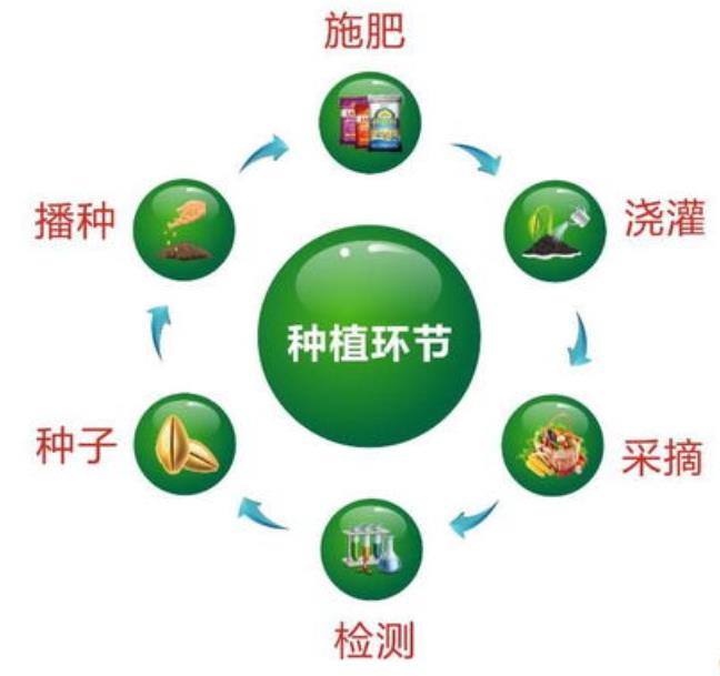 海南防伪溯源系统电话多少?