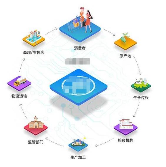 苏州防伪溯源系统管理制度，医废回收溯源系统管理软件