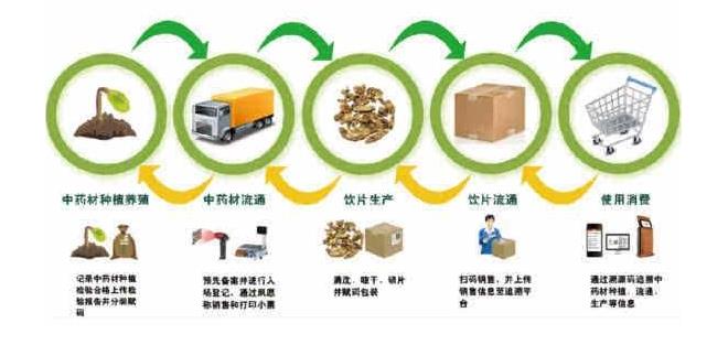 定制防伪溯源系统电话多少?