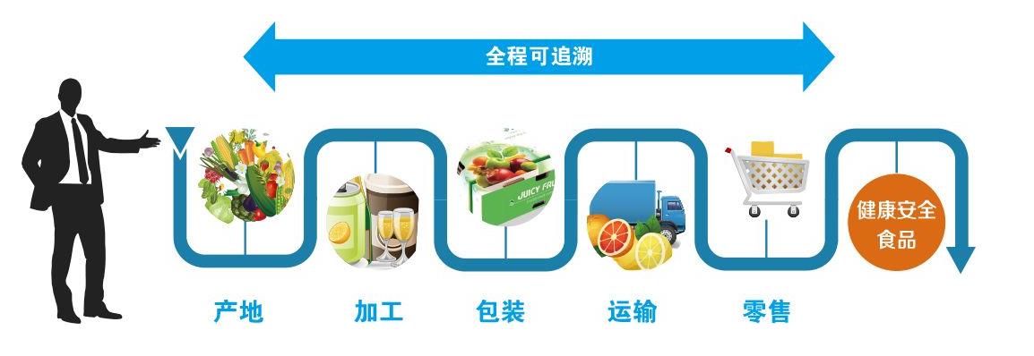 三门峡溯源系统公司怎么样，丰台区产品二维码溯源系统