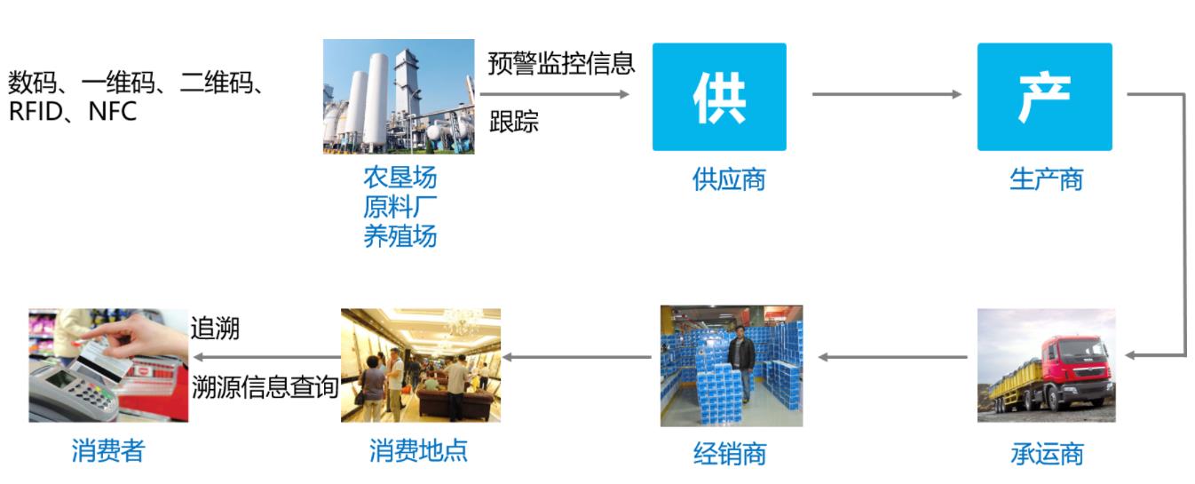 定制防伪溯源系统价格多少?