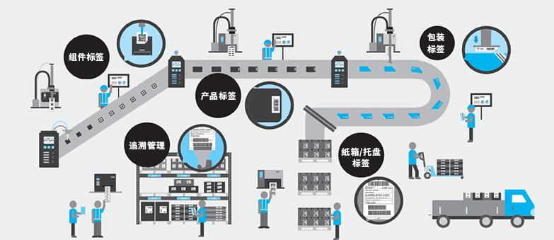 温州防伪溯源系统直销价格，食品安全溯源管理系统开发