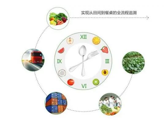 萍乡溯源系统，入侵溯源系统