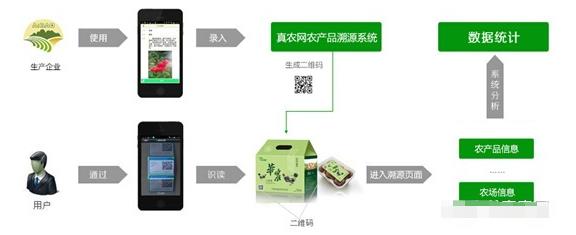 溯源二维码赋码系统，河源二维码溯源系统公司