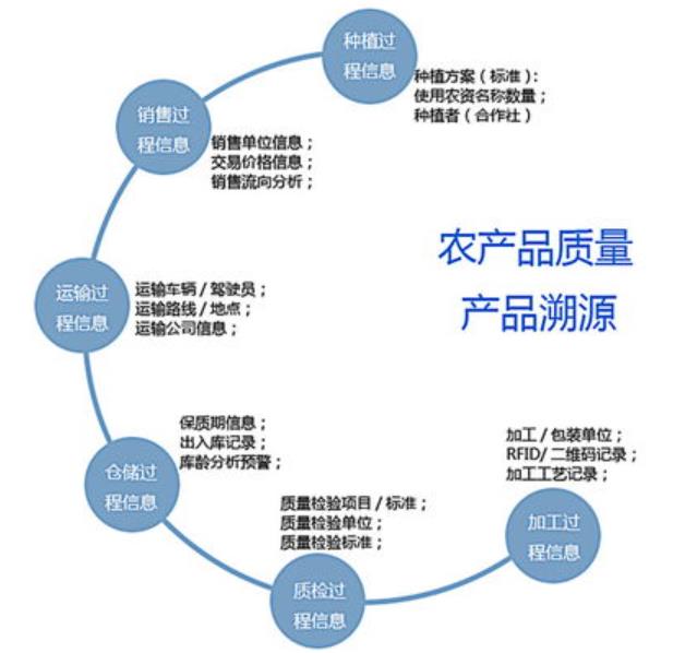 二维码防伪制作，产品防伪溯源