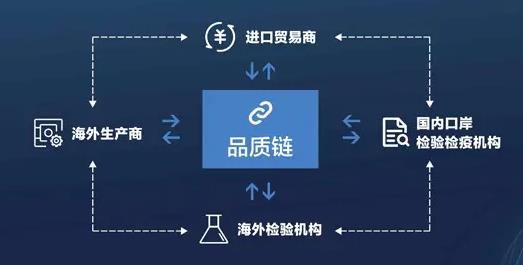 上海防伪溯源系统直销价格，六安产品防伪溯源系统制度