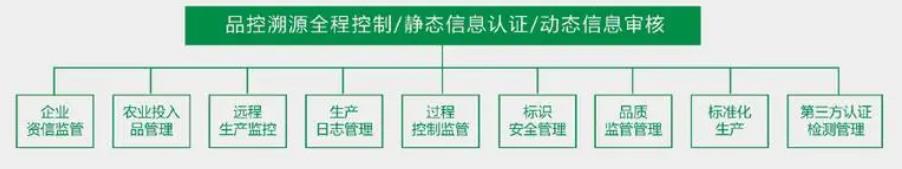 丽水防伪溯源系统行业协会，深圳防伪溯源系统开发公司