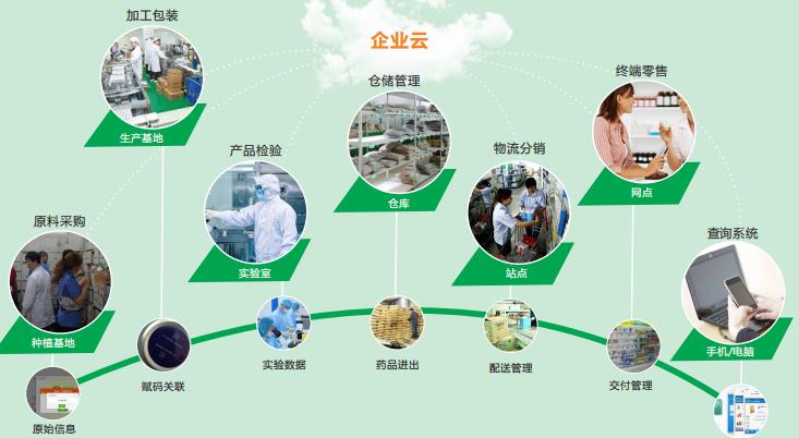 湖州定制防伪溯源系统地址，嘉兴防伪溯源系统价格信息