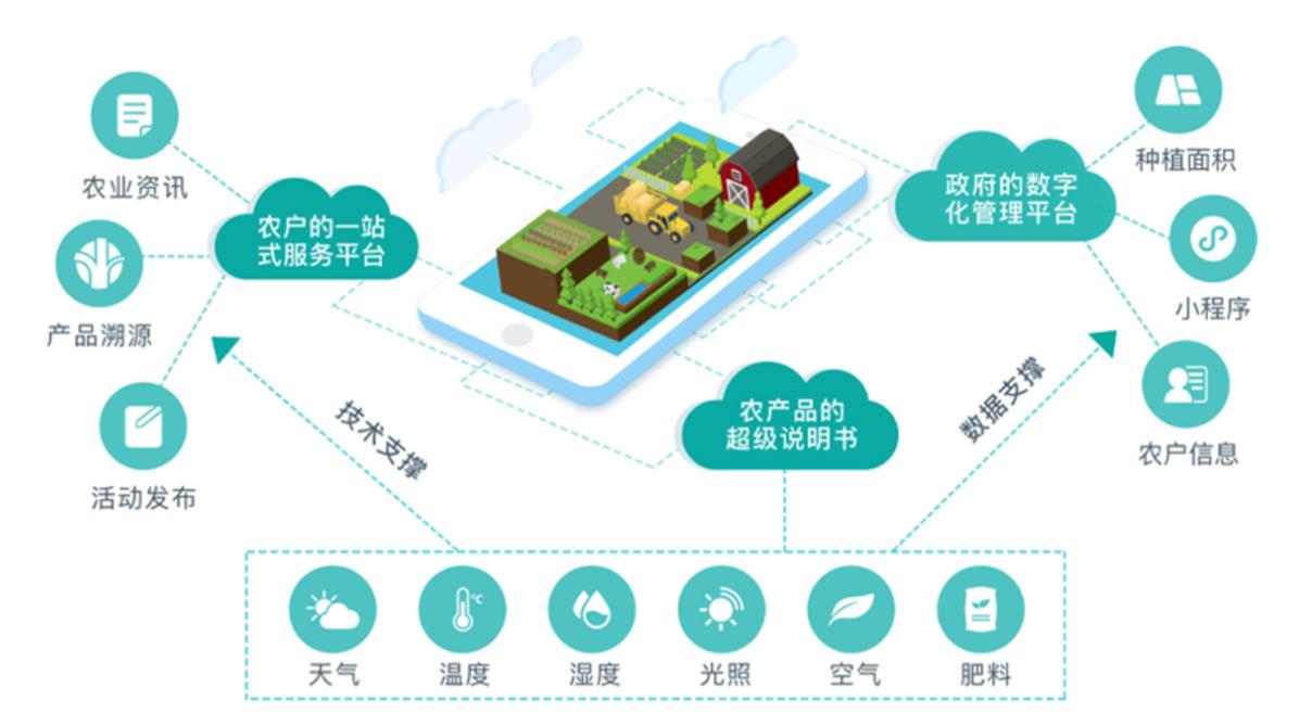 北京二维码溯源系统多少钱，上海防伪溯源系统管理制度